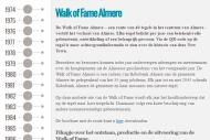 Walk of Fame Almere